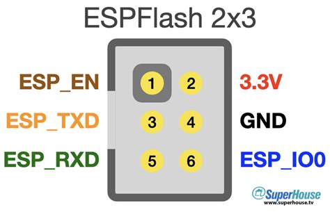 Espflash Programming Header Convention For Esp8266 Esp8285 And Esp32