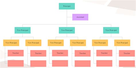 Functional Organizational Chart Complete Guide Edrawmax 2022