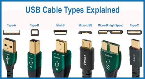 Usb Cable Types Explained Audioreputation