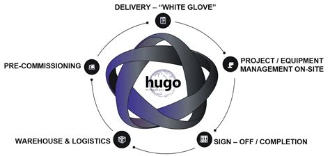 Medical Device Pre-Commissioning - Hugo Technology Ltd