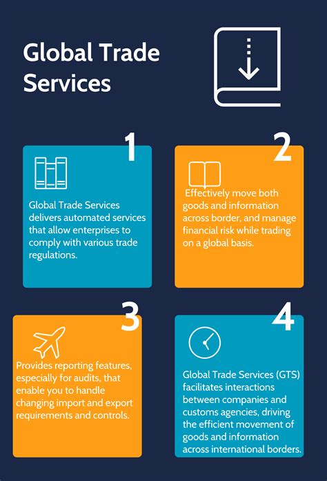 Global Trade Services Why You Need It And What Are The Benefits In