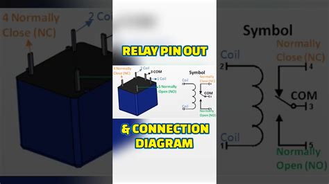 Relay Pinout Connection Foryou Relay Pinout Connection