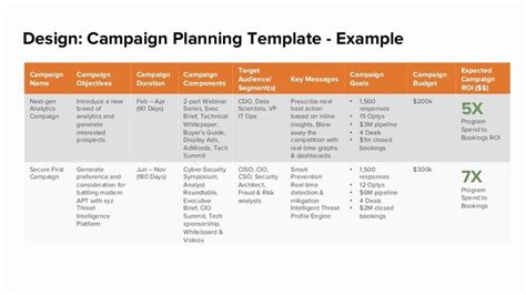 Marketing Campaign Plan Template Fresh Design Campaign Planning