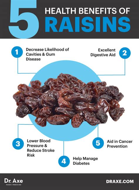 Raisins Nutrition 5 Surprising Benefits Of This Superfood Dr Axe