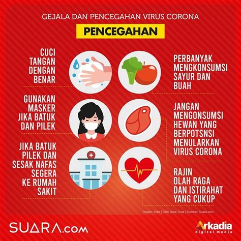 Pemprov DKI: 267 Orang Dalam Pemantauan Virus Corona