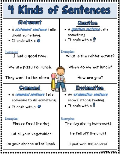 4 Kinds Of Sentences Posters Freebie With Images Kinds Of