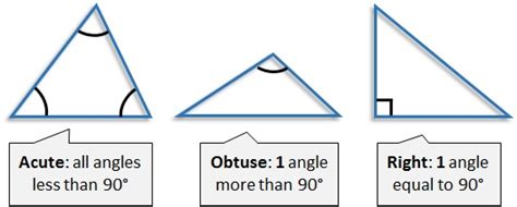 The Interior Angles Of A Triangle Key Stage 2