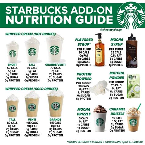 Starbucks Nutrition Guide In 2020 Nutrition Guide