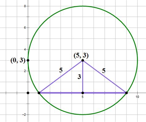 28 Which Diagram Shows A Point P An Equal Distance From Points A B