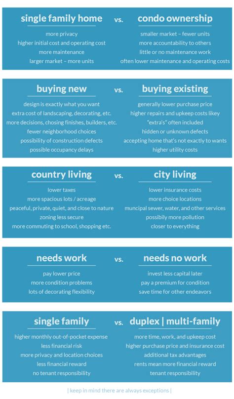 The pros and cons of housing lifestyles