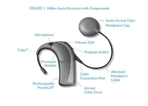 Cochlear Implant And Cell Phones Hubpages