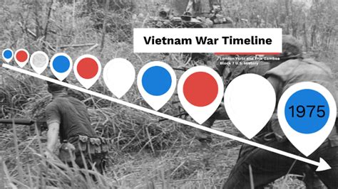 Vietnam Timeline By London Yartz