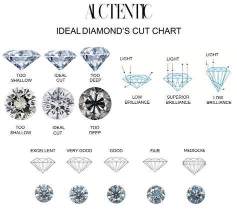 Diamond Valuation Guide Auctentic