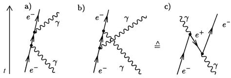 Feynman Diagrams For The Compton Scattering In Lowest Order In Diagram