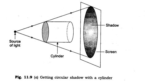 Ncert Solutions For Class 6 Science Chapter 11 Light Shadows And
