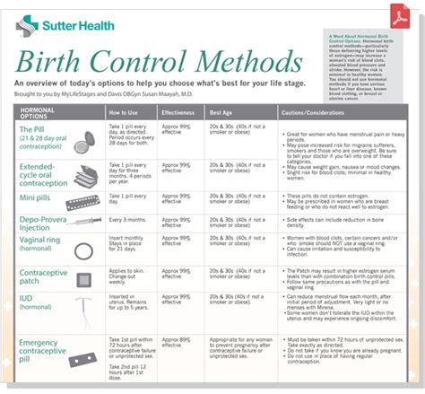 Birth Control Guide Sutter Health