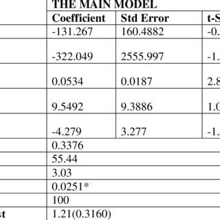 What is a sample risk assessment form? Sample Fair Lending Risk Assessment : Finding Fair Lending Focal Points Using Excel : And if at ...