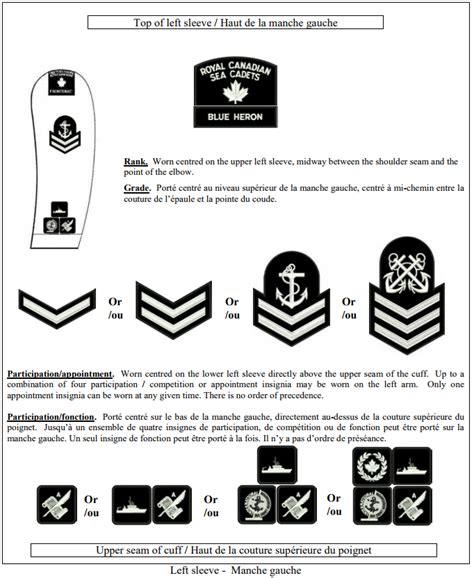 Badge Placement 358 Royal Canadian Sea Cadets Corps Sir Isaac Brock