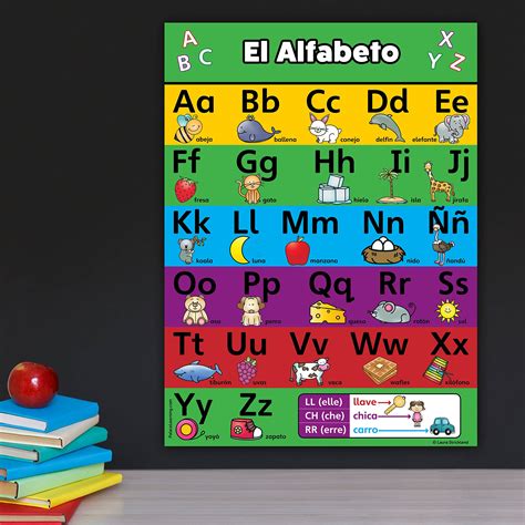 Abc Alphabet Spanish Poster Chart Laminated Español Alfabeto