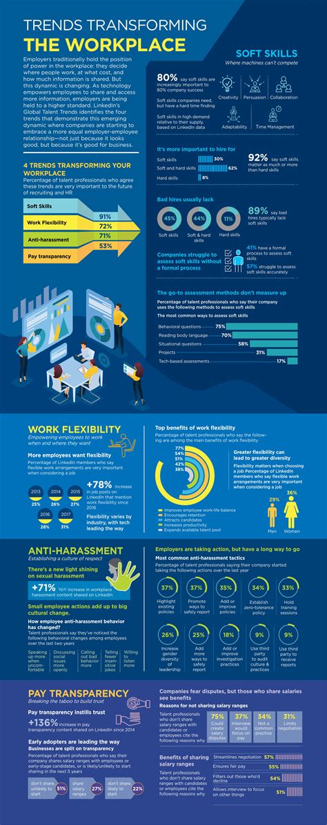 Article: Infographic: Trends transforming the workplace — People Matters