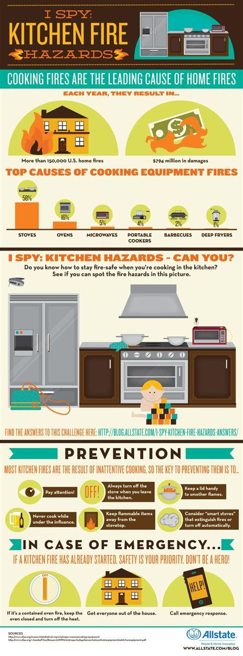 Cooking Fire Safety Tips From Innohome