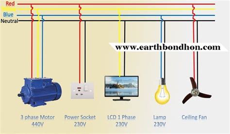 single phase   phase loads    phase wiring distribution system earth bondhon