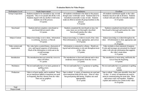 Rubrics For Audio Visual Final Output Evaluation Rubric For Video Project Performance Level