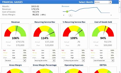 Free Excel Dashboard Templates Of Free Excel Kpi Gauge Dashboard