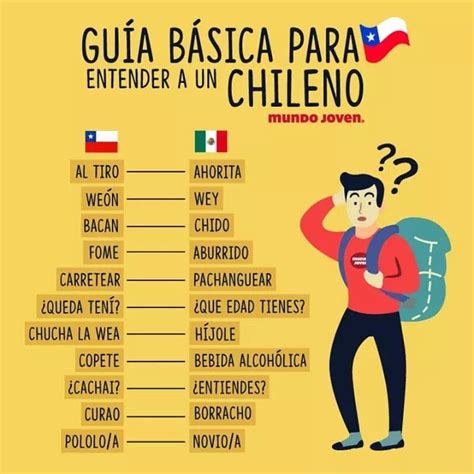 Speaking Chileno A Guide To Spanish From Chile Palabras De Vocabulario Palabras En Español