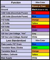 Marine Electrical Wire Color Code Photos