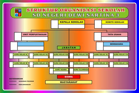 Contoh Struktur Organisasi Sekolah Struktur Organisasi Sekolah