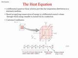 Pictures of Heat Transfer Using Specific Heat