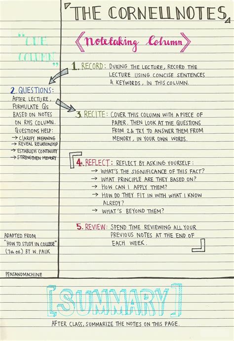 A Guide To The Cornell Note Taking System College Notes Study Notes