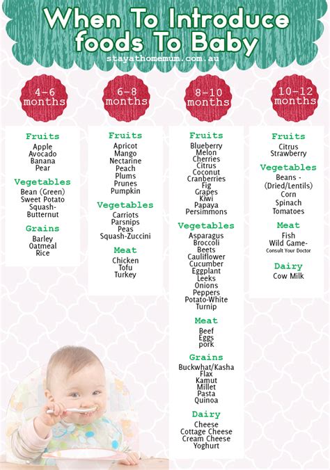 Experts recommend slowly starting solid foods when a baby is about 6 months old, depending on the baby's readiness and nutritional needs. Everything You Need To Know About Making, Storing ...