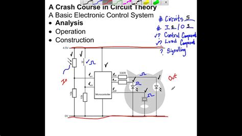 27 A Crash Course in Electronic Systems Design A Basic Electronic
