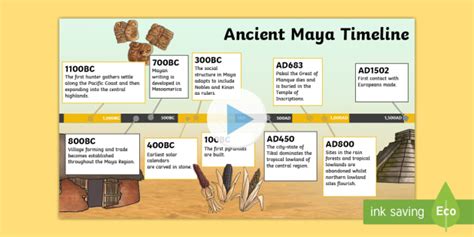 Mayan Timeline Powerpoint