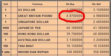 Ni senarai tukaran wang yang saya guna masa pergi indonesia. ' Senang Travel ': Cara Memaksimumkan Tukaran Matawang