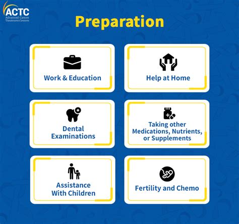 Chemotherapy For Cancer Things You Should Know Actc