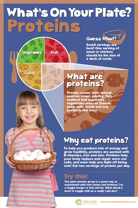 Client Cater To You • Project Series Of Educational Nutrition Posters