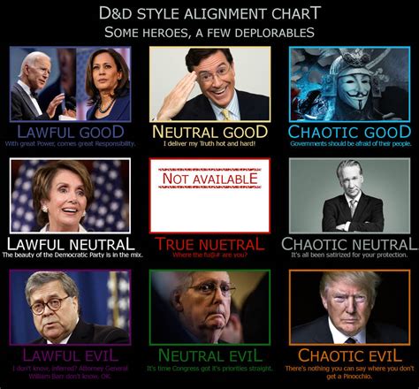 Political Alignment Chart By Leopardmessiah On Deviantart