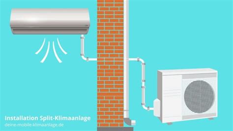 Was Ist Eine Split Klimaanlage K Hlleistung Kosten Einsatzbereiche