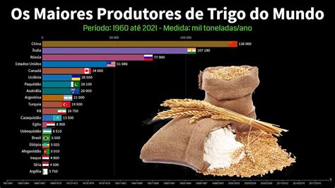 os maiores produtores de trigo do mundo youtube