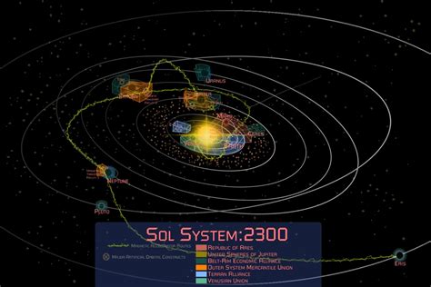 Solar Systems And Galaxies Ideas And Map Thread