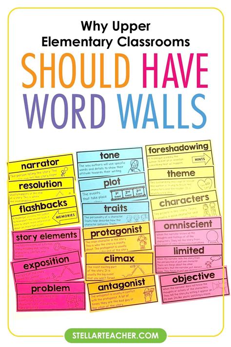 5 Tips For Effective Word Walls In Upper Elementary Artofit
