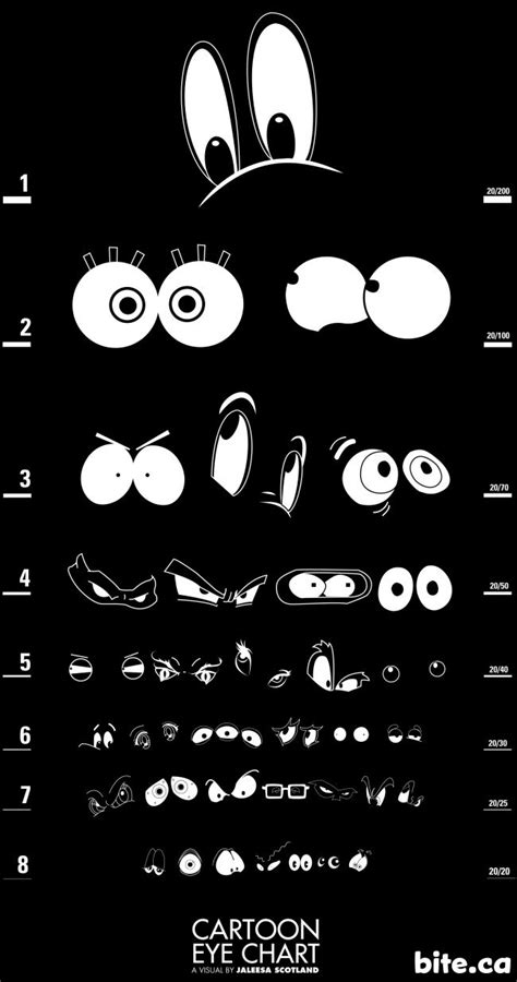 Cartoon Eye Chart Blame It On The Voices Funny Cartoon Pictures