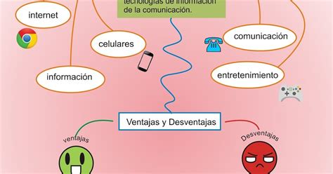 Mapa Mental Ventajas Y Desventajas De Las Tics Mapas Mapa Mental Porn Porn Sex Picture