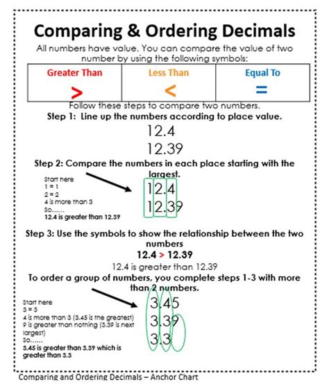 Comparing Decimals Worksheet 6th Grade