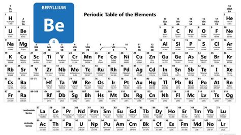 Elemento Químico Berilio Be Signo De Berilio Con Número Atómico