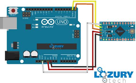 Which Arduino To Use Arduino Uno Arduino Pro Mini And Arduino Images The Best Porn Website