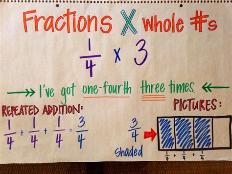 How To Multiply Fractions X Whole Numbers Howto